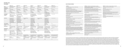 2018-chevrolet-camaro-accessories-catalog-v2_Page_07.jpg