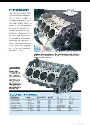 Big Block - Car Craft - April 2014_Page_2.jpg