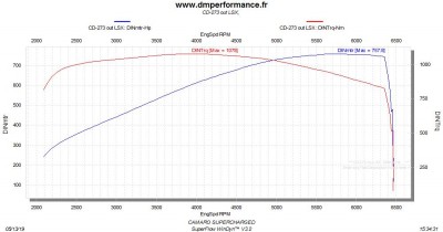 CAMARO SUPERCHARGED.jpg